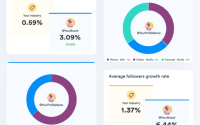 Best Social Media Marketing Tools for eCommerce Industry