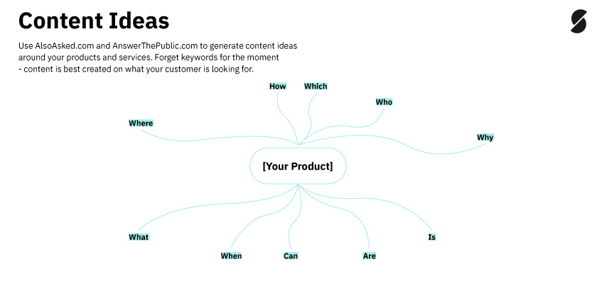 Using Content Ideas to Map Growth Opportunities